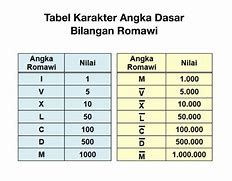 Romawi 50 Dan 100